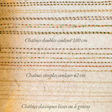 Caricare l'immagine nella galleria, Tutti i canali